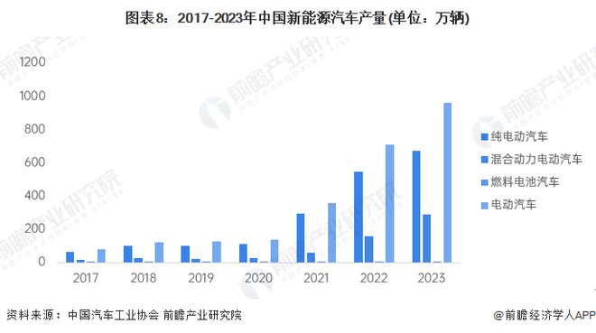 半岛体育全球首创新能源车品牌馆!宁德时代全球首家新能源生活广场开幕!宁德时代:坚决不造车也不卖车【附汽车行业现状分析】(图3) 半岛体育全球首创新能源车品牌馆!宁德时代全球首家新能源生活广场开幕!宁德时代:坚决不造车也不卖车【附汽车行业现状分析】(图3)