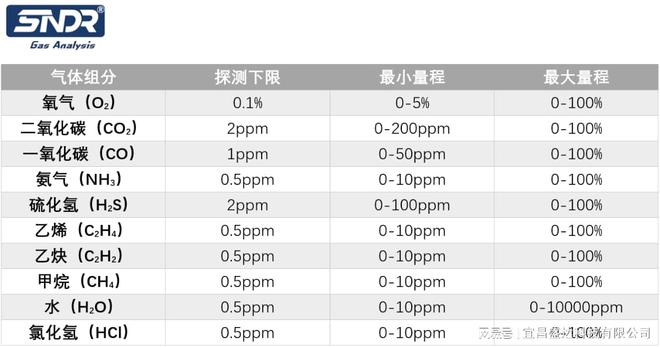 半岛体育激光氧分析仪在苯酚丙酮装置中的使用(图2) 半岛体育激光氧分析仪在苯酚丙酮装置中的使用(图2)